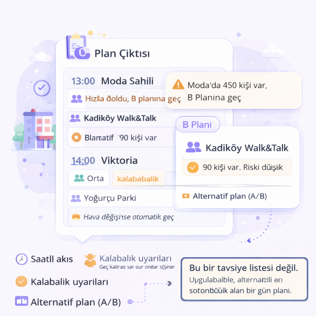 Plan çıktısı örneği