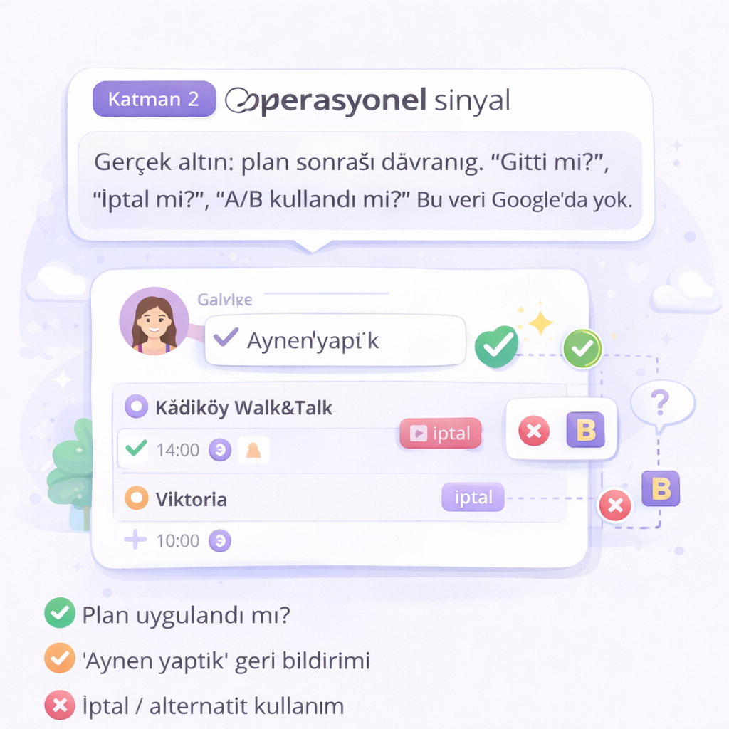 Operasyonel sinyal görseli